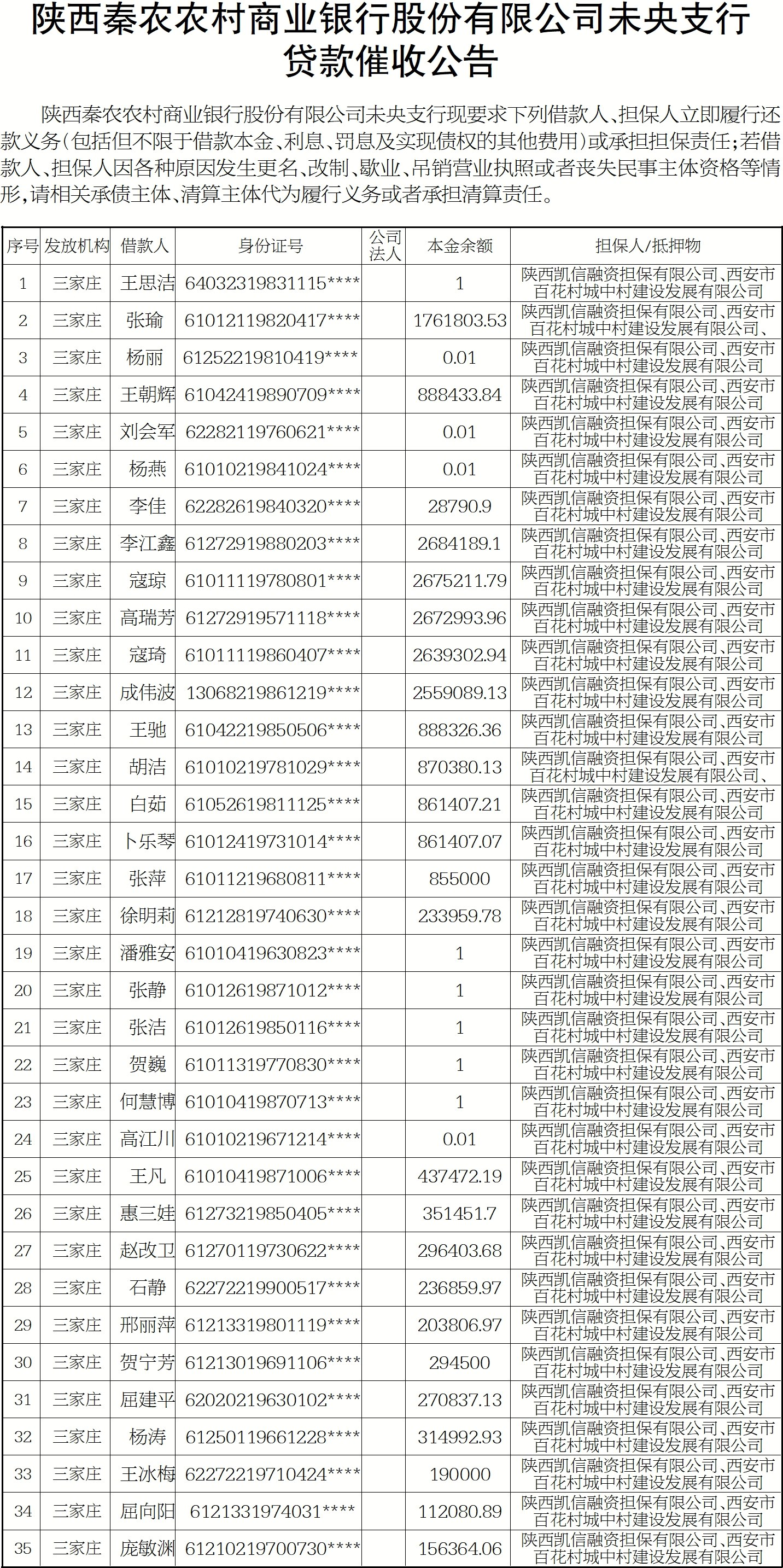 城市金融报-陕西秦农农村商业银行股份有限公司未央支行贷款催收公告